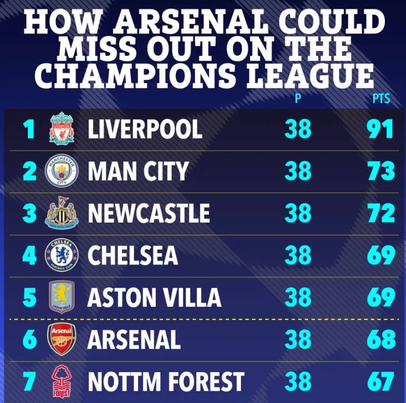 皇冠信用账号怎么开_不会吧太阳报:阿森纳的噩梦没有结束皇冠信用账号怎么开,他们仍可能无缘前5