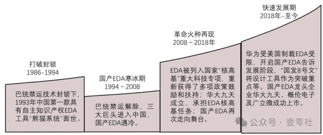 皇冠信用网可以占几成_三大 EDA 巨头断供皇冠信用网可以占几成,中国半导体产业的突围战?