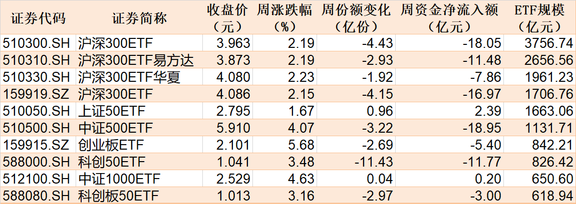 皇冠信用网代理_基民懵了！沪指刚创年内新高皇冠信用网代理，机构就玩高抛，约百亿资金借ETF离场，火爆的券商竟被疯狂甩卖