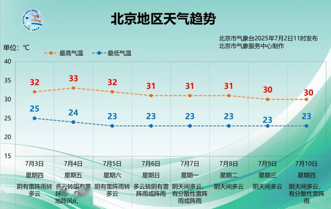 信用平台出租_暴雨到哪了?最新预报:北京降雨持续到明天信用平台出租,局地暴雨伴雷电