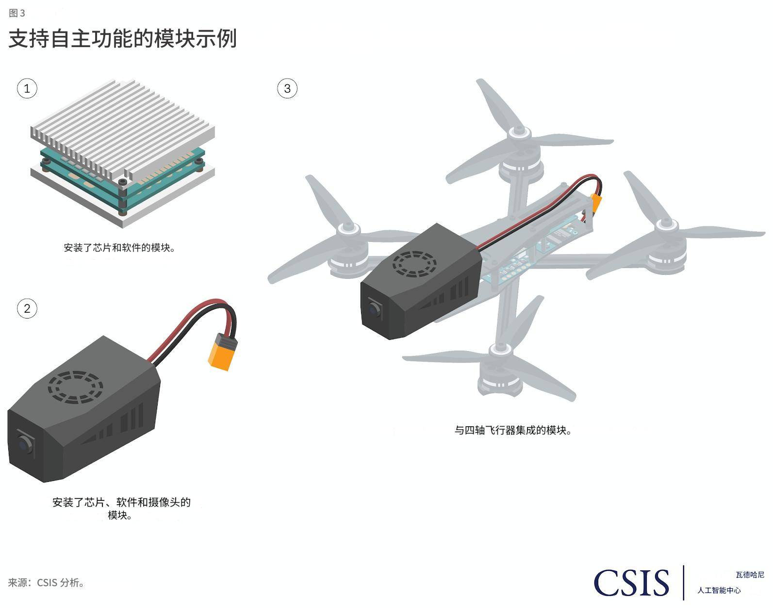 皇冠信用網登1_美媒:如果中国向美国本土开打皇冠信用網登1,发射千架无人机,美军没办法击落