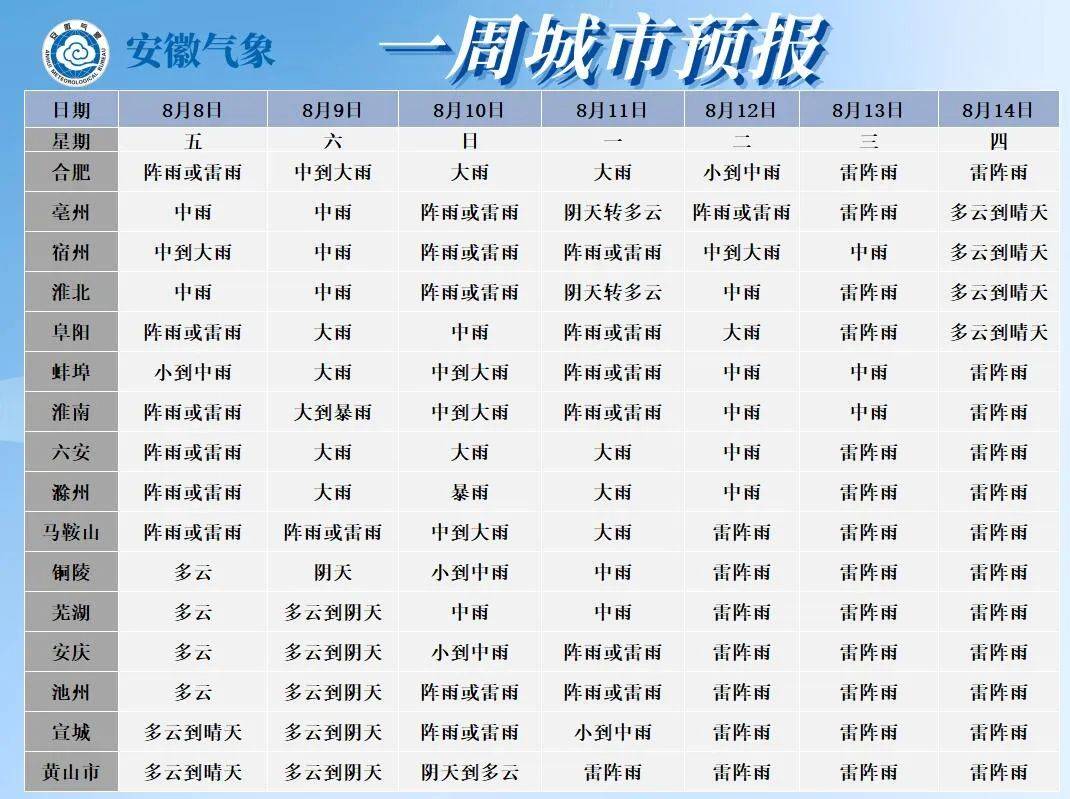 信用网怎么开户_一秒天黑信用网怎么开户，合肥倾盆大雨！大雨暴雨！8级雷暴大风抵达安徽！