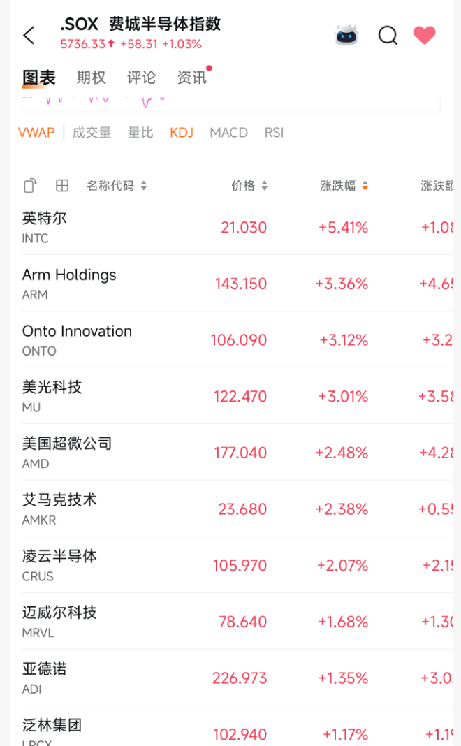 皇冠信用網账号注册_突发利好!24万股民皇冠信用網账号注册,嗨了!