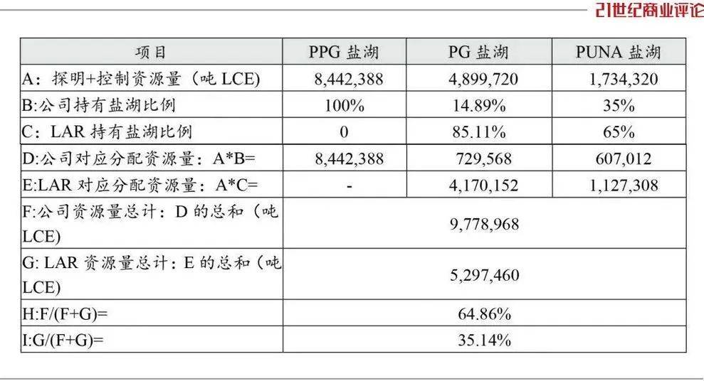 皇冠会员如何申请_800亿江西锂王皇冠会员如何申请，抄底阿根廷盐湖