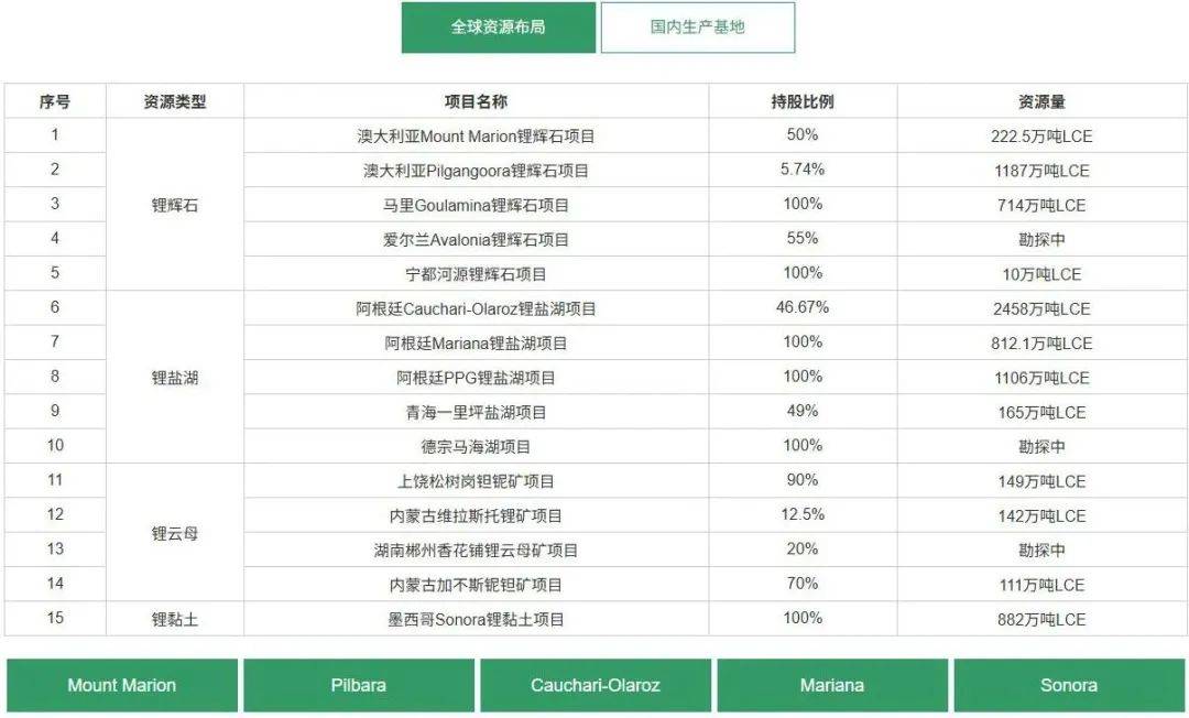 皇冠会员如何申请_800亿江西锂王皇冠会员如何申请，抄底阿根廷盐湖