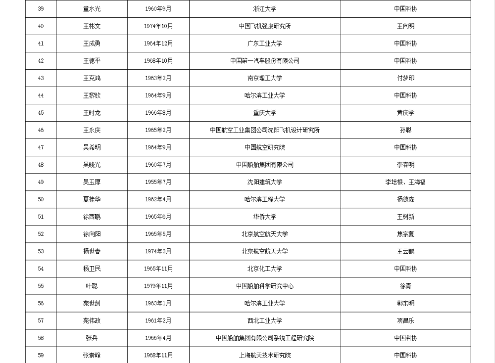 如何代理皇冠信用
_两院院士增选有效候选人名单公布如何代理皇冠信用
,来看看浙江哪些人入围