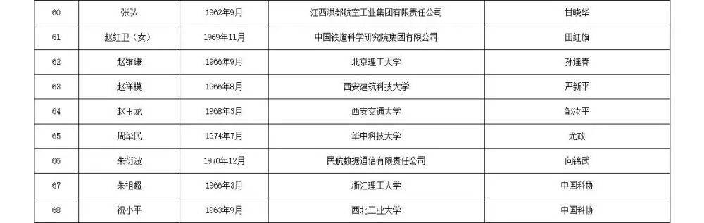 如何代理皇冠信用
_两院院士增选有效候选人名单公布如何代理皇冠信用
,来看看浙江哪些人入围