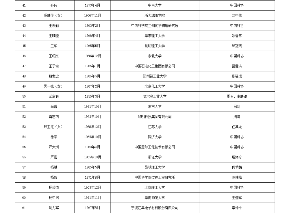如何代理皇冠信用
_两院院士增选有效候选人名单公布如何代理皇冠信用
,来看看浙江哪些人入围