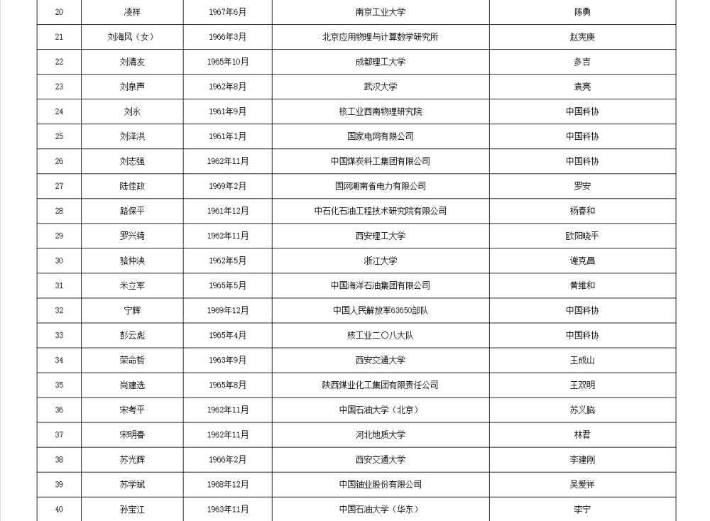如何代理皇冠信用
_两院院士增选有效候选人名单公布如何代理皇冠信用
,来看看浙江哪些人入围
