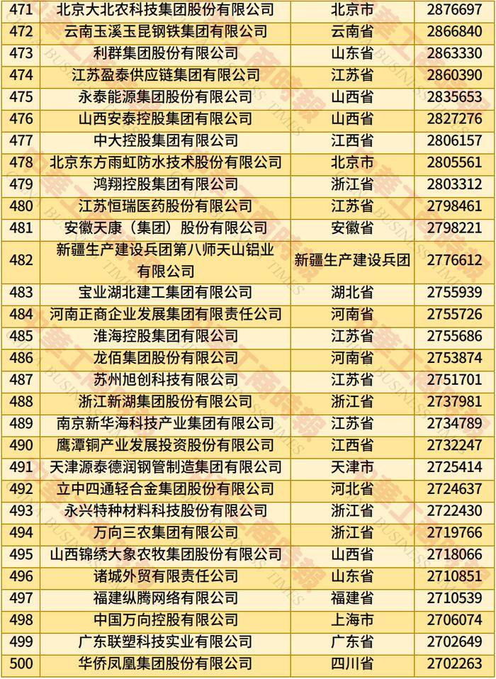 辛辛那堤vs费城联_2025年全国民营企业500强榜单发布：京东居榜首辛辛那堤vs费城联，湖北13家企业上榜