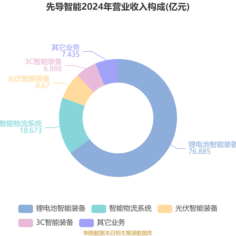 哈韦尔斯vs奥斯纳布鲁克_先导智能：2025年上半年净利润7.4亿元 同比增长61.19%