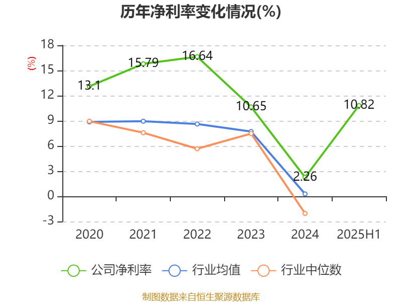 哈韦尔斯vs奥斯纳布鲁克_先导智能：2025年上半年净利润7.4亿元 同比增长61.19%