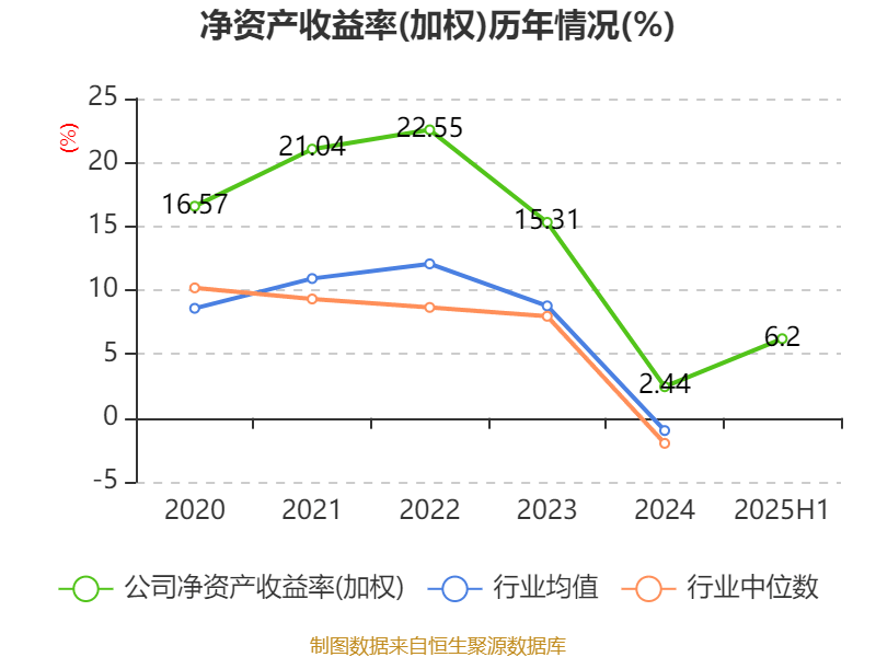 哈韦尔斯vs奥斯纳布鲁克_先导智能：2025年上半年净利润7.4亿元 同比增长61.19%
