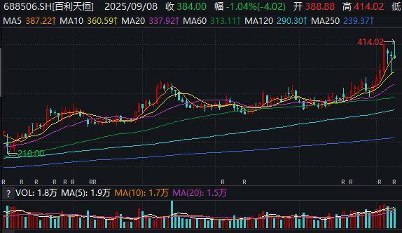苏格兰女子超级联赛_半年亏11亿元苏格兰女子超级联赛,股价高达384元,实控人坐稳四川首富……百利天恒:凭什么晋升川股新“股王”?