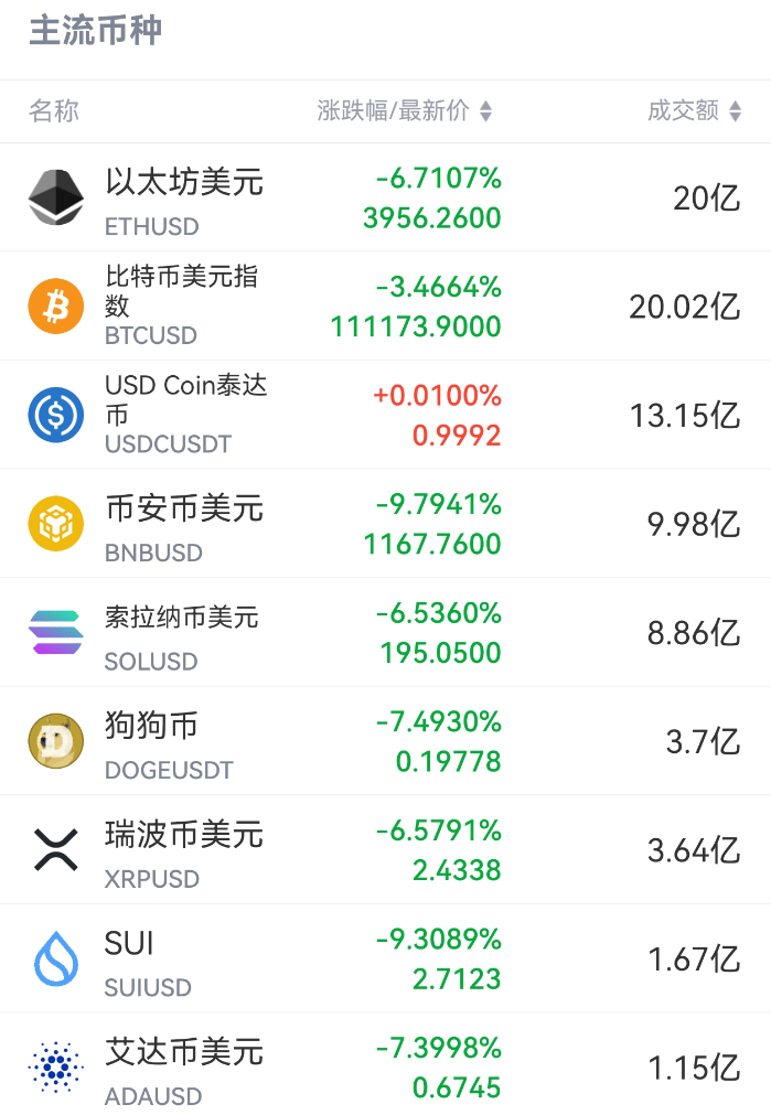 皇冠信用網结算日是哪天
_刚刚皇冠信用網结算日是哪天
,跳水!超20万人爆仓