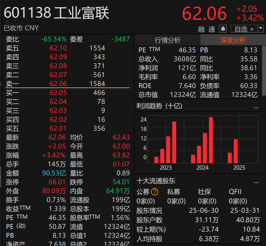 皇冠代理登1,2,3
_刚宣布!万亿A股巨头皇冠代理登1,2,3
,大手笔分红!