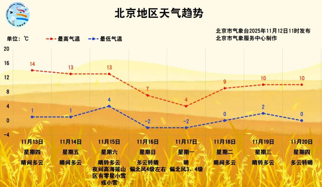 皇冠信用網会员开户申请
_大风+强降温！北京将迎来强冷空气皇冠信用網会员开户申请
，具体时段——
