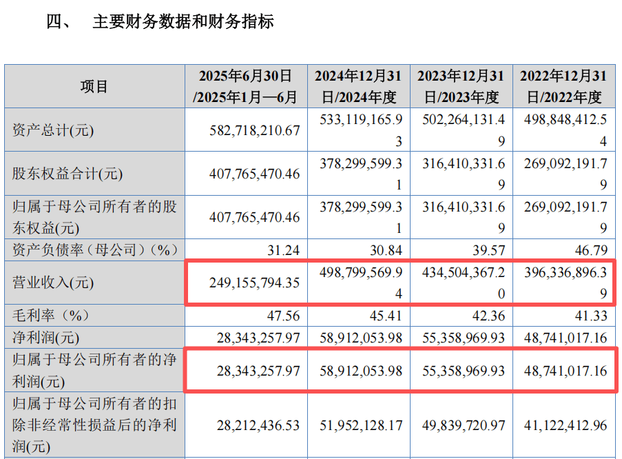 皇冠球网怎么做代理
_“高中签率”新股皇冠球网怎么做代理
，又来了！