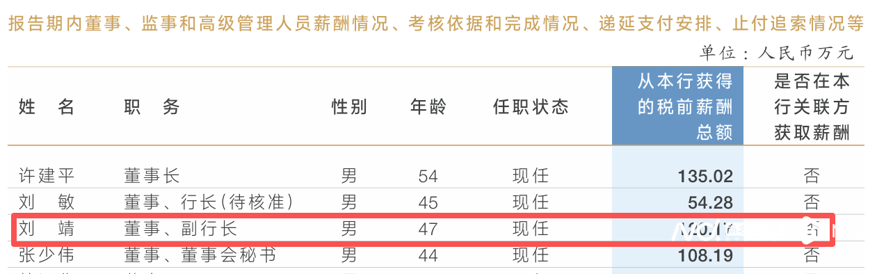 世界杯2026开赛时间
_放弃120万年薪职位世界杯2026开赛时间
？兰州银行副行长刘靖因工作调整辞职
