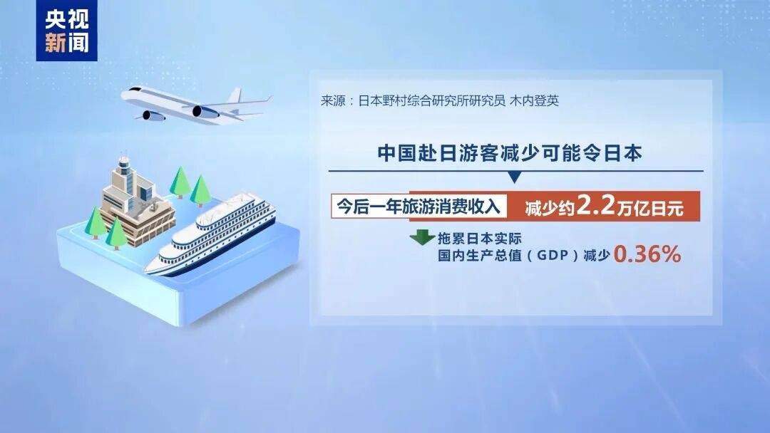 2026世界杯晋级
_日媒:首相高市早苗的存在本身可能成为日本的存亡危机;其错误言行已招致恶果