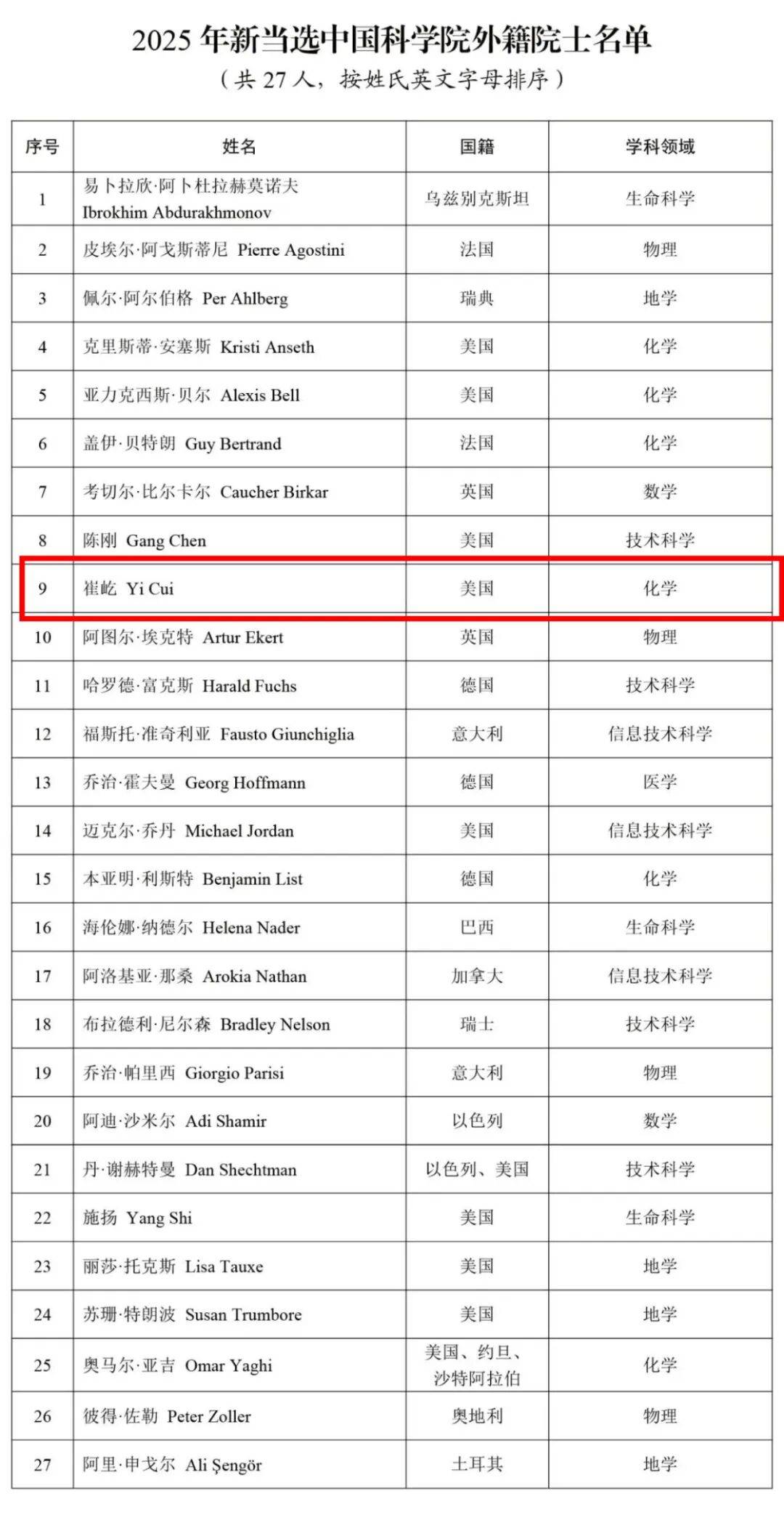 怎么申请皇冠信用网代理
_结果出炉怎么申请皇冠信用网代理
！两名广西籍科学家当选两院院士