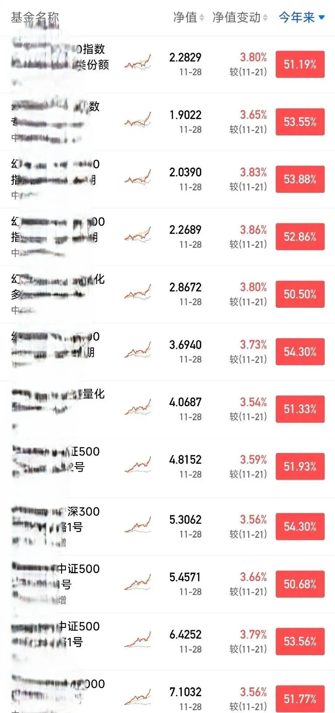 怎么开通皇冠信用网
_梁文锋炒股日赚1亿怎么开通皇冠信用网
,段永平直言 “没人打得过他”!