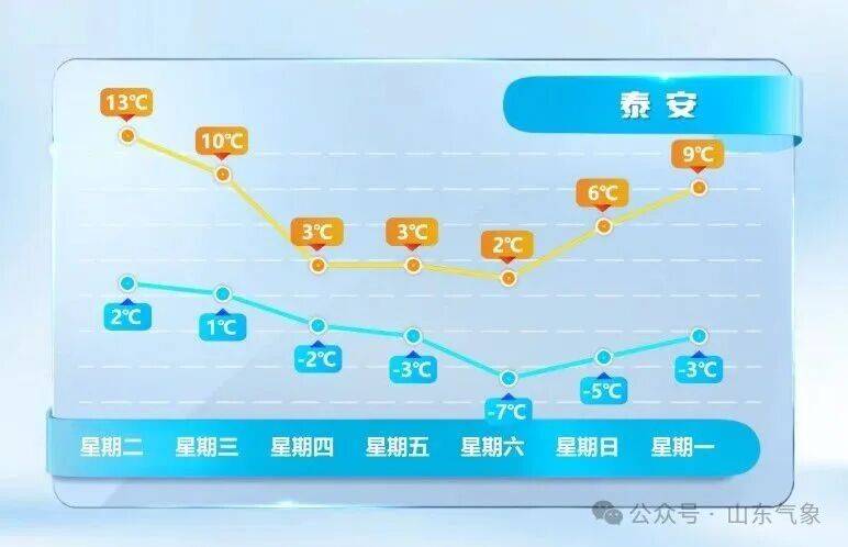 皇冠信用网在线开户
_济南有雨夹雪转中雪局部大雪皇冠信用网在线开户
!未来几天天气→