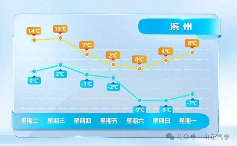 皇冠信用网在线开户
_济南有雨夹雪转中雪局部大雪皇冠信用网在线开户
!未来几天天气→