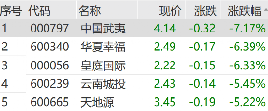 皇冠信用網在线开户
_突发利空皇冠信用網在线开户
!暴跌!最新回应来了