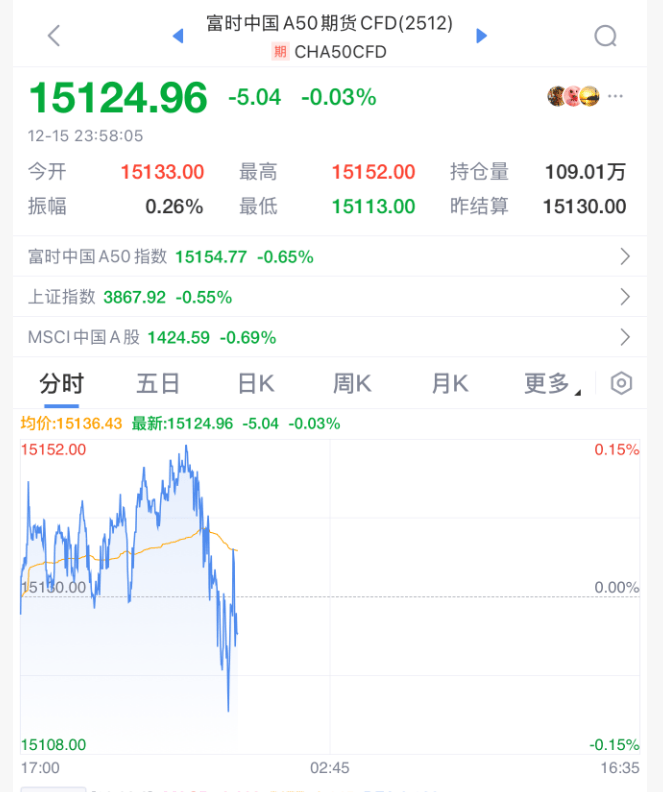 皇冠信用盘代理
_今夜皇冠信用盘代理
,跳水!美联储主席,重大突发