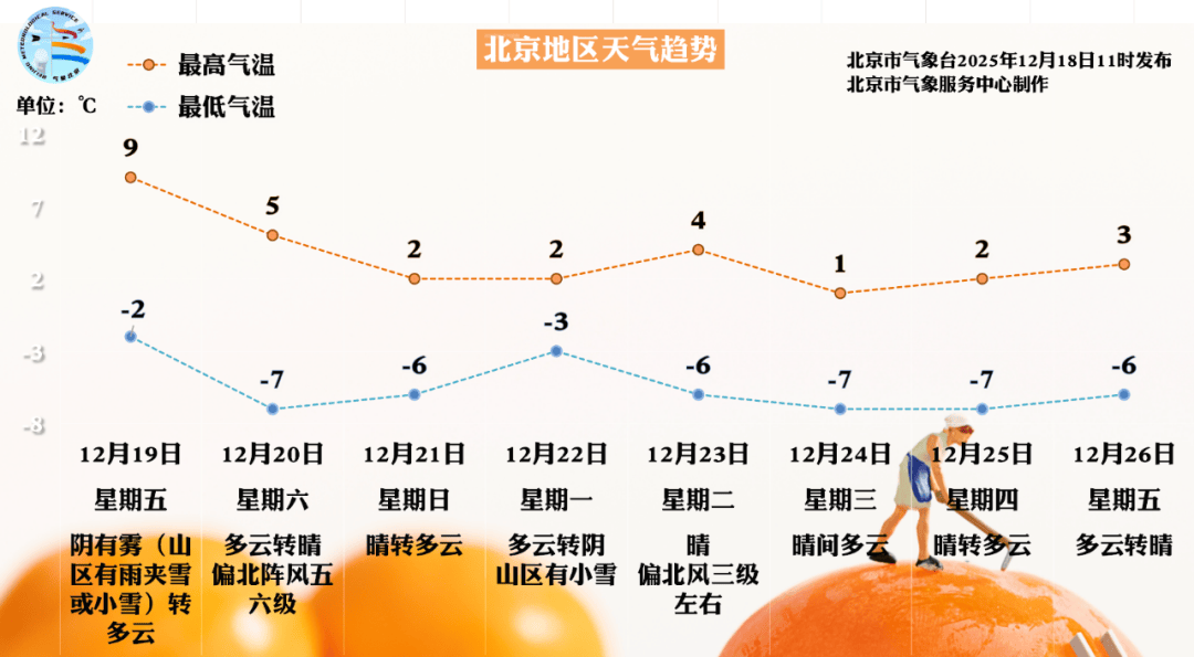皇冠信用盘最高占成
_北京明天午后北风渐起能见度好转皇冠信用盘最高占成
,周六日气温又下滑