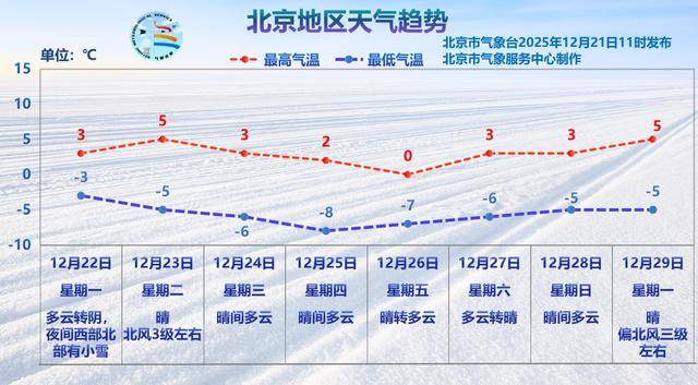 如何代理皇冠信用网_明天北京部分地区有雪如何代理皇冠信用网，下周气温趋势→