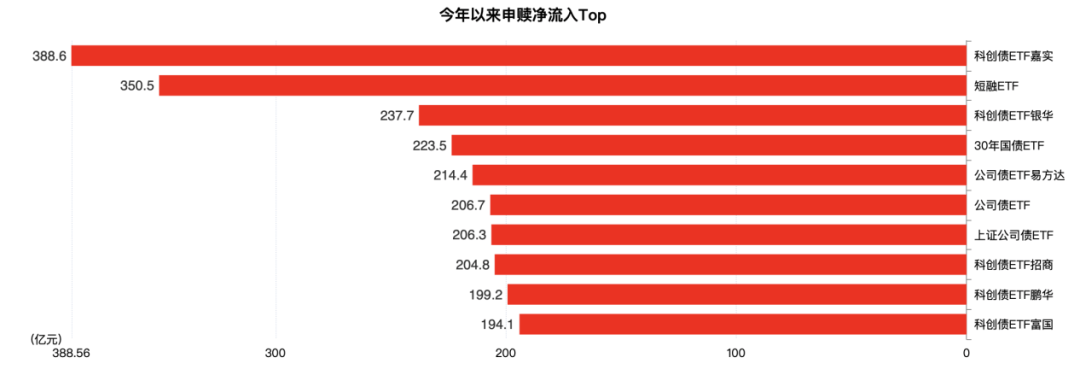 信用盘如何申请_见证历史！刚刚信用盘如何申请，突破6万亿元大关！