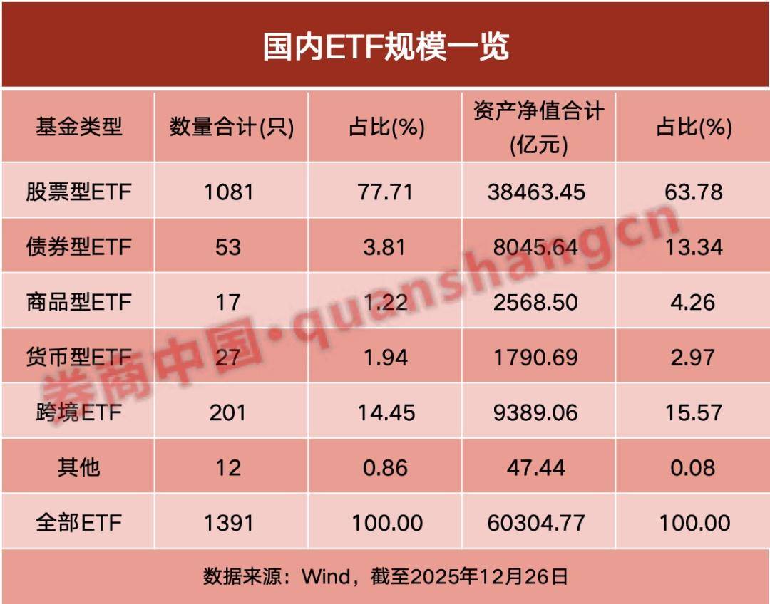 皇冠信用网怎么代理_历史新高皇冠信用网怎么代理！突破6万亿元！