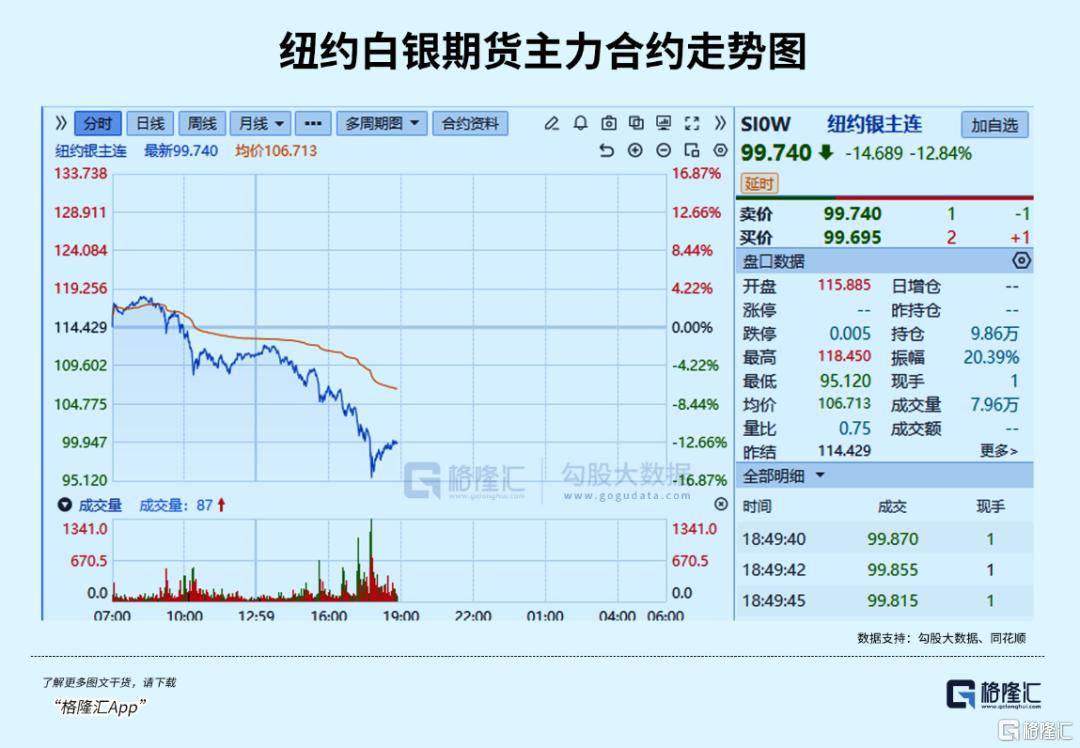皇冠登一登二登三区别_白银全球暴跌皇冠登一登二登三区别!发生了什么?
