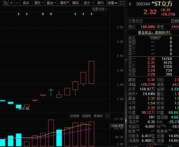 皇冠信用平台出租_300344皇冠信用平台出租，“地天板”，已连发10次风险提示！铜精矿或纳入收储，这些概念股业绩预增
