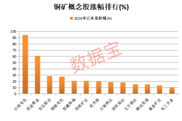 皇冠信用平台出租_300344皇冠信用平台出租，“地天板”，已连发10次风险提示！铜精矿或纳入收储，这些概念股业绩预增
