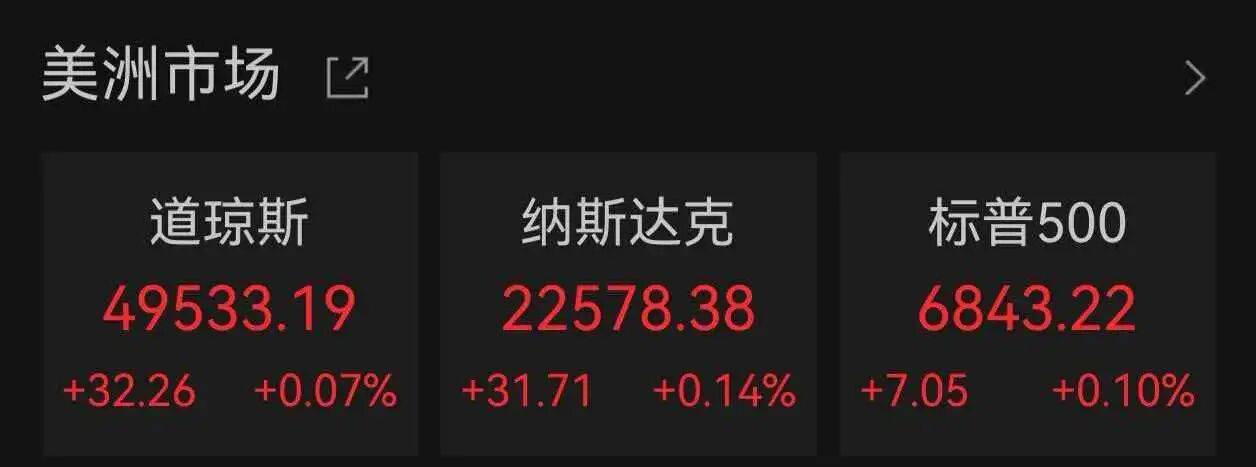 世界杯皇冠代理平台_美股上涨世界杯皇冠代理平台，黄金、白银大跌