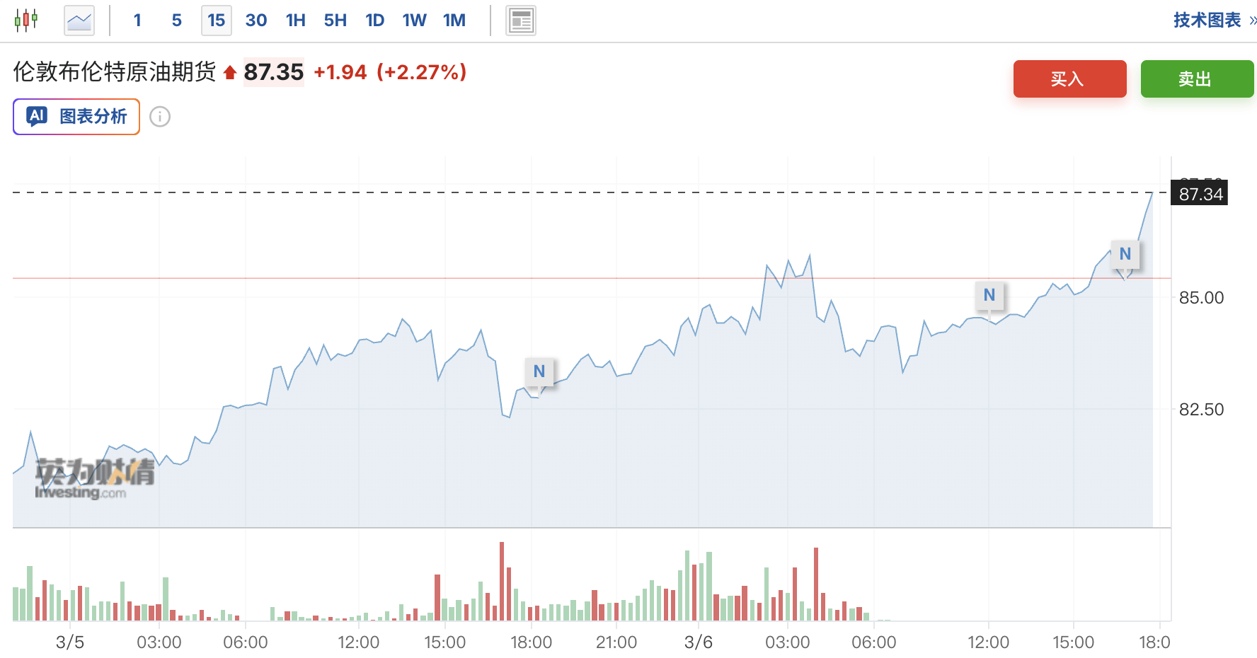 皇冠信用网出租 _卡塔尔：若战争持续数周皇冠信用网出租 ，海湾国家将被迫停产，未来三周油价恐飙至150美元