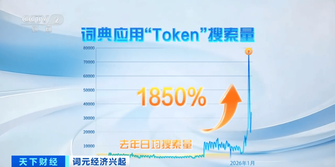信用盘如何申请_搜索量飙涨1850%信用盘如何申请！算力涨价潮来了
