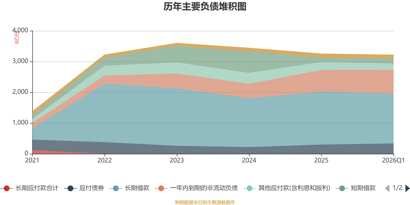 世界杯皇冠信用开户_长江电力：2026年一季度净利润67.61亿元 同比增长30.5%