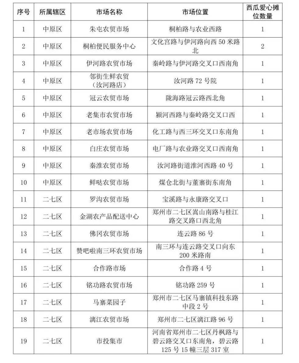 世界杯足球网址_男子从河南买18吨西瓜到北京售卖世界杯足球网址，8毛一斤一天半就卖完；当事人：同品质的瓜在北京卖1.5-2元，很多北京市民说瓜甜、吃出了小时候的味道