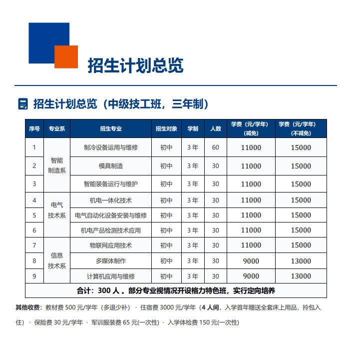 皇冠信用网代理登3_8000人报名皇冠信用网代理登3,格力技工学校首届新生开学,72岁董明珠任校长
